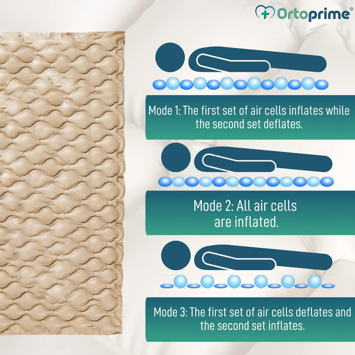 Anti-decubitus Matras met ECO PLUS Compressor