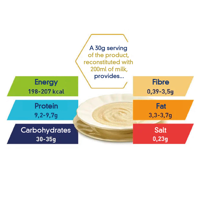 Meritene Instant Multivitamin Cereal | 4 Smaken