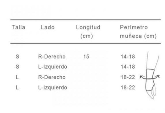 soporte-integral-para-muneca-ortoprime